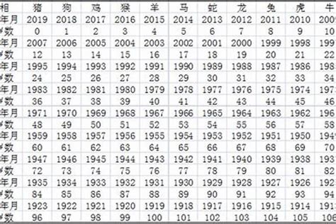 2008年出生今年多大|2008年今年多大 2008年出生现在几岁 零八年到2024年多大了